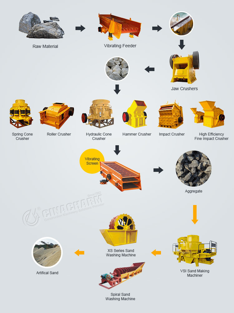 crusher plant flowchart